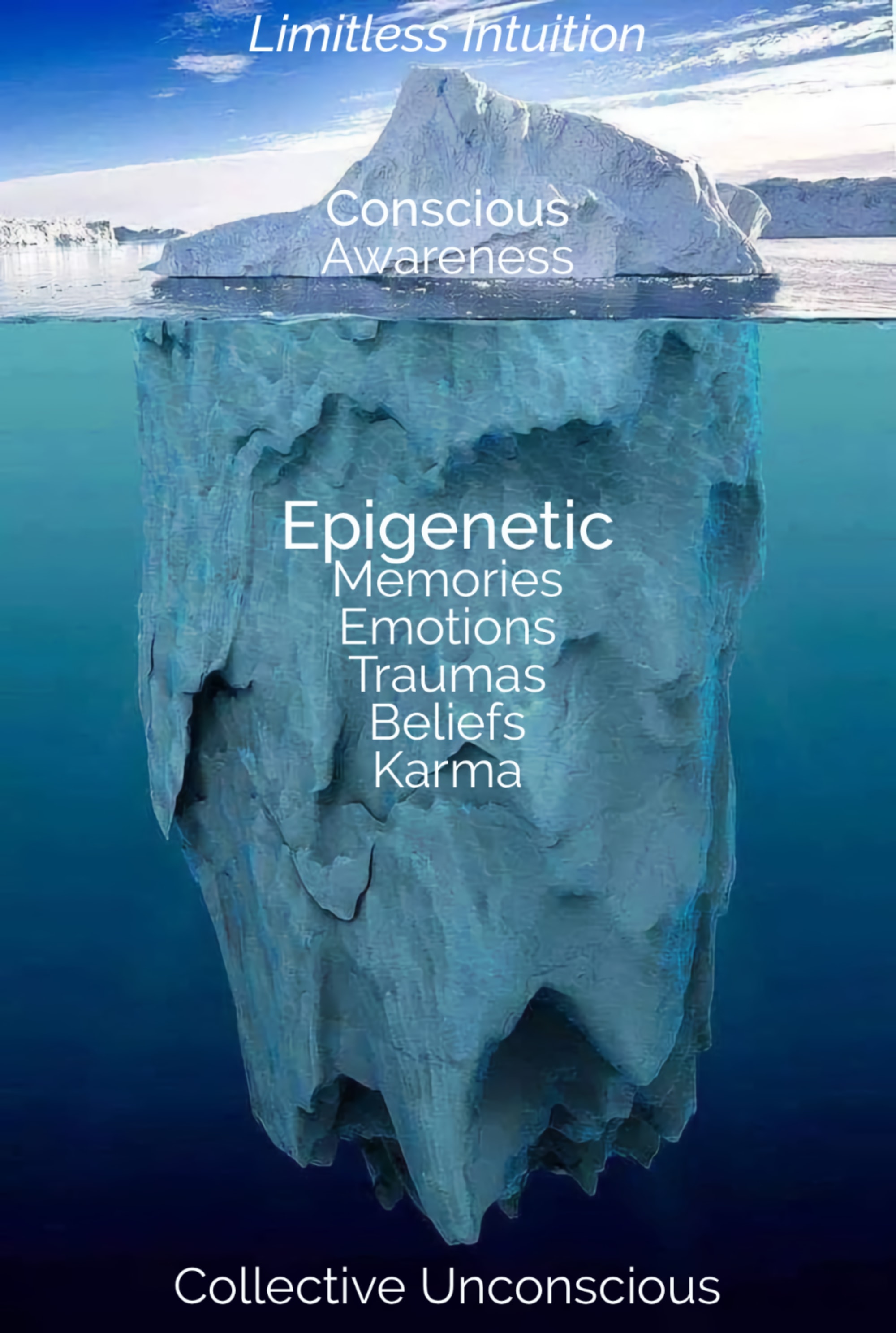 The iceberg — what lies beneath the surface